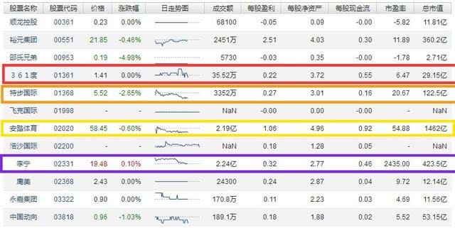 李宁安踏对比分析,安踏和李宁300以内的跑鞋