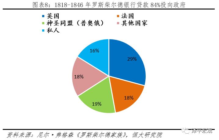 罗斯柴尔德经济命脉,讲解罗斯柴尔德家族纪录片