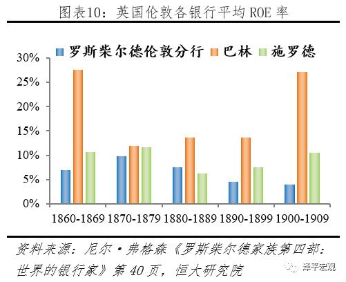 罗斯柴尔德经济命脉,讲解罗斯柴尔德家族纪录片