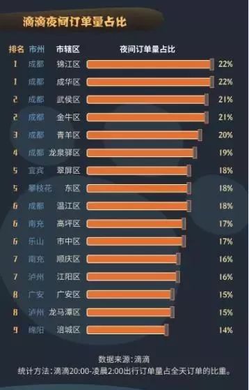 成都人熬夜快乐,熬夜的成都人