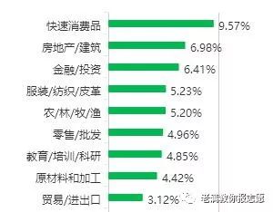 农林经济管理学属于冷门专业吗,农林经济管理专业专业知识汇总