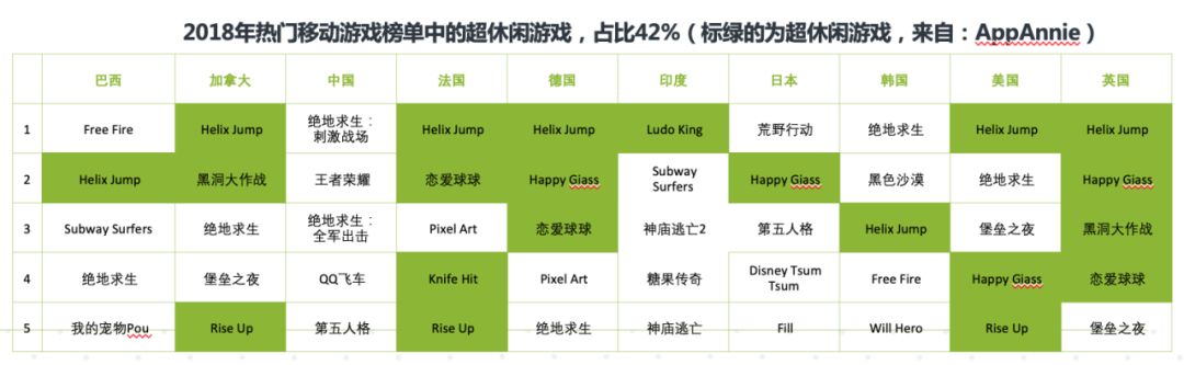 Morketing创始人曾巧：超休闲游戏掀起新一轮流量机会