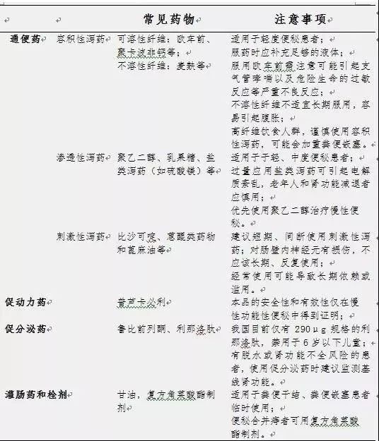 孕妇服用日本小粉丸危害,孕妇便秘严重吃了小粉丸