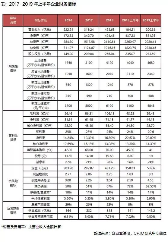 旭辉集团土地储备分布表最新消息,旭辉财报分析