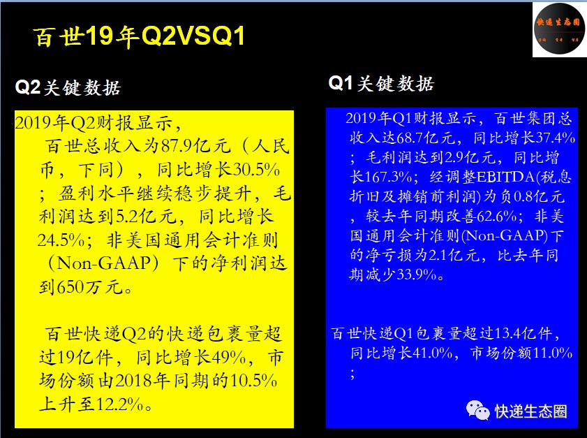 财报隐忧,百世集团2019年3季度财报
