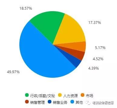 行政管理专业报考课程,行政管理专业解读