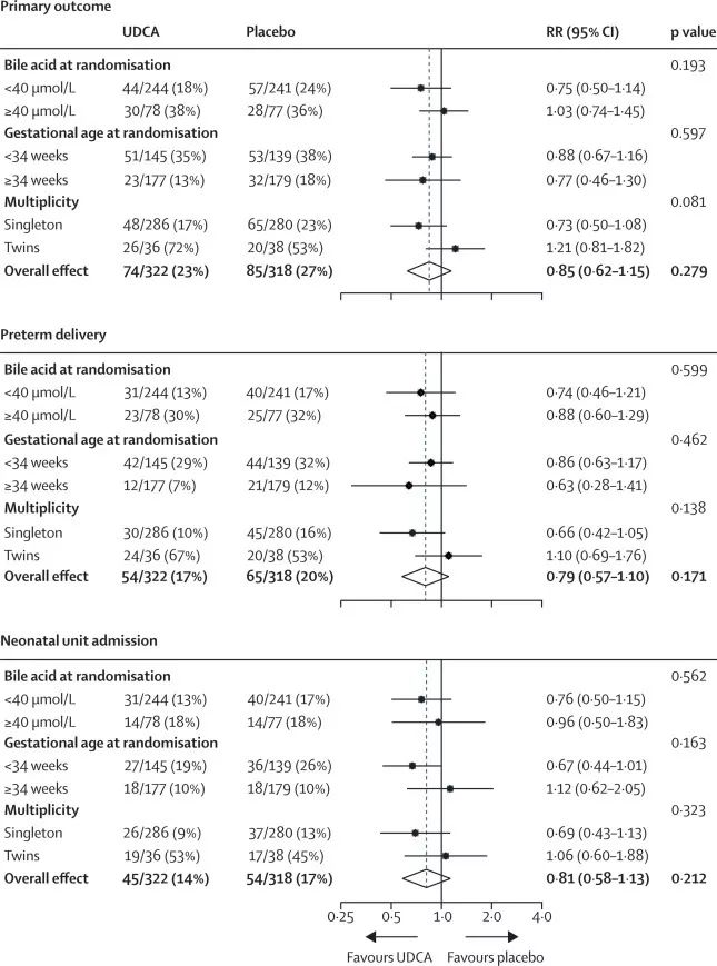 妊娠期肝内胆汁淤积指标项目,妊娠期肝内胆汁淤积症护理评价
