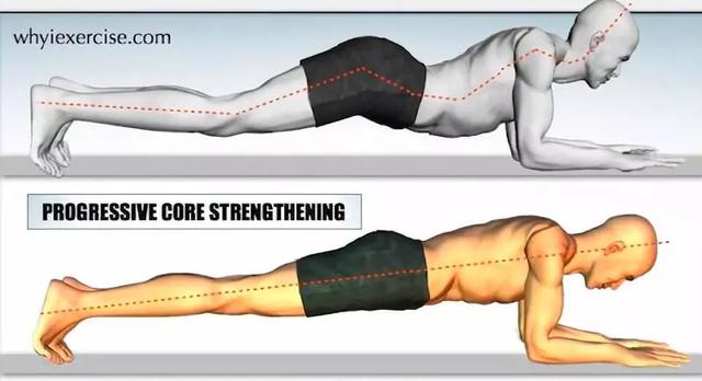 平板支撑交替摸肩练什么,平板支撑可以练腹直肌吗
