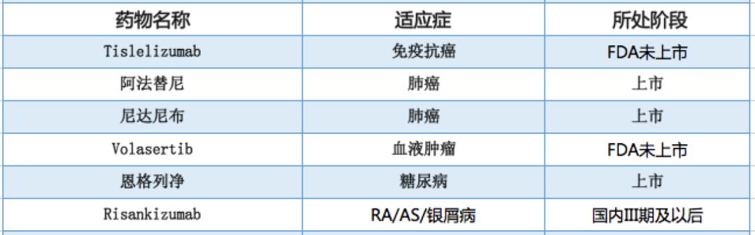 跨国药企有哪些公司,跨国药企在华的新玩法