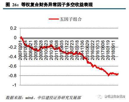 建设投资公司涉及的账务处理,投资建设项目的如何进行账务处理