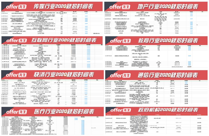 活动推荐｜想进名企的应届生们，要达到什么水平？