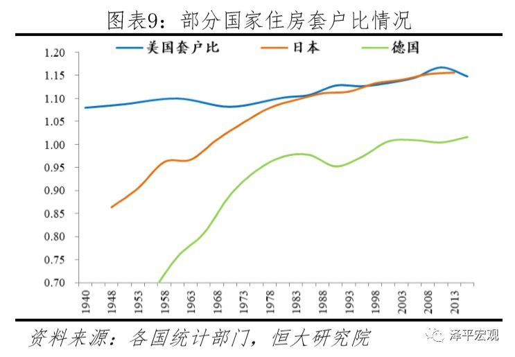 中国住房存量到底有多少,中国住房存量报告2020
