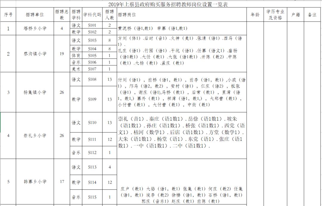 驻马店市直教师招聘多少人报名,驻马店教师招聘公告220人报名入口