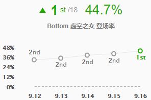 金克丝是不是前期最垃圾的ad,英雄联盟13.5强势ad英雄金克丝