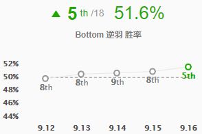 金克丝是不是前期最垃圾的ad,英雄联盟13.5强势ad英雄金克丝