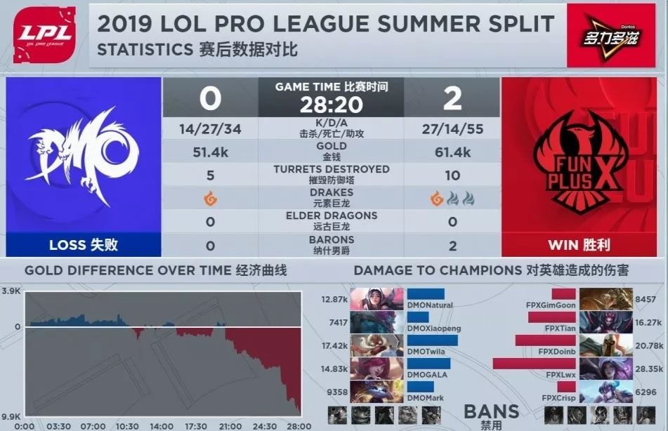 「PentaQDaily」8.17——SKT锁定季后赛席位；TeamLiquid四人入选LCS最佳阵容，内战无敌