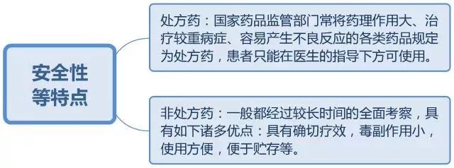 二手药品交易平台,二手平台买药品