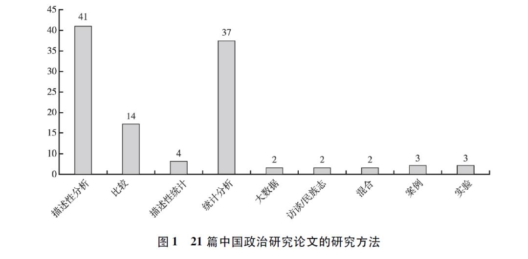 「政治学研究」张春满郭苏建：美国主流政治学期刊的中国政治研究：脉络、议题、方法、前景