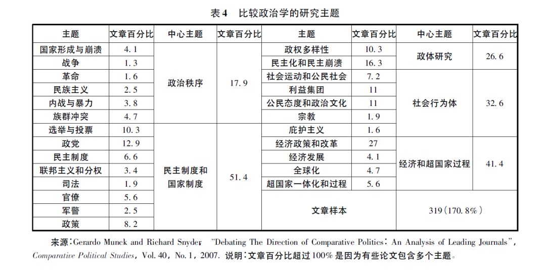 「政治学研究」张春满郭苏建：美国主流政治学期刊的中国政治研究：脉络、议题、方法、前景