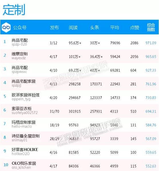 微信十大影响力排行,微信影响力排行榜50强