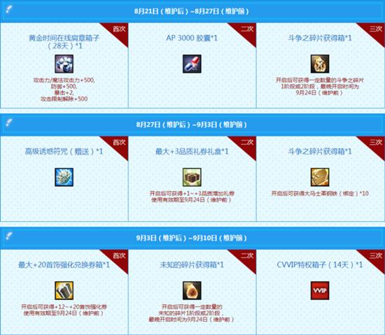 洛奇英雄传贝拉光明变身,洛奇英雄传贝拉暴击为什么那么低