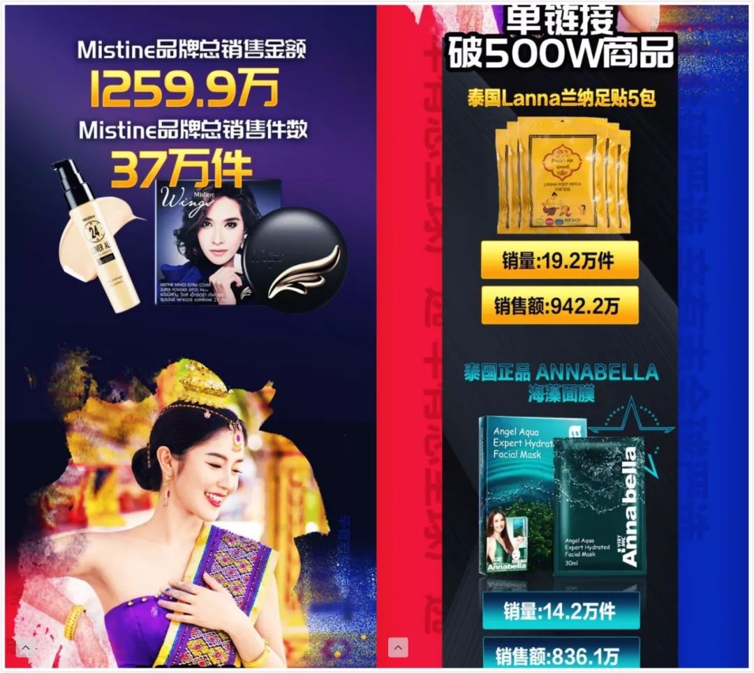 直播5分钟卖出15000支口红,一场直播卖了7500万