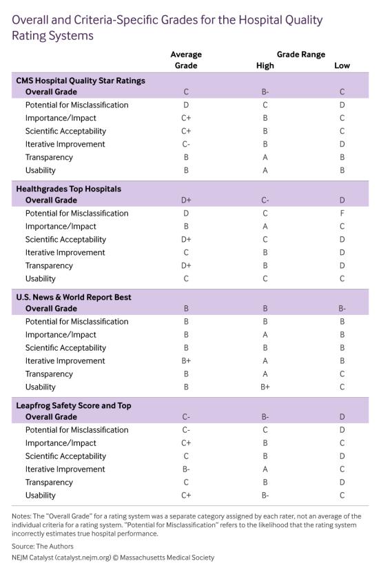 怎么看医院的科室排名,医院排行榜哪里比较权威