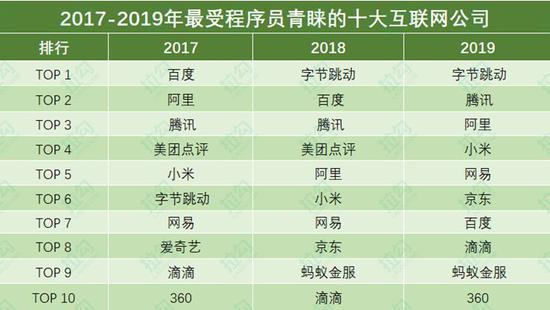 程序员收入分布2017,中年程序员就业前景