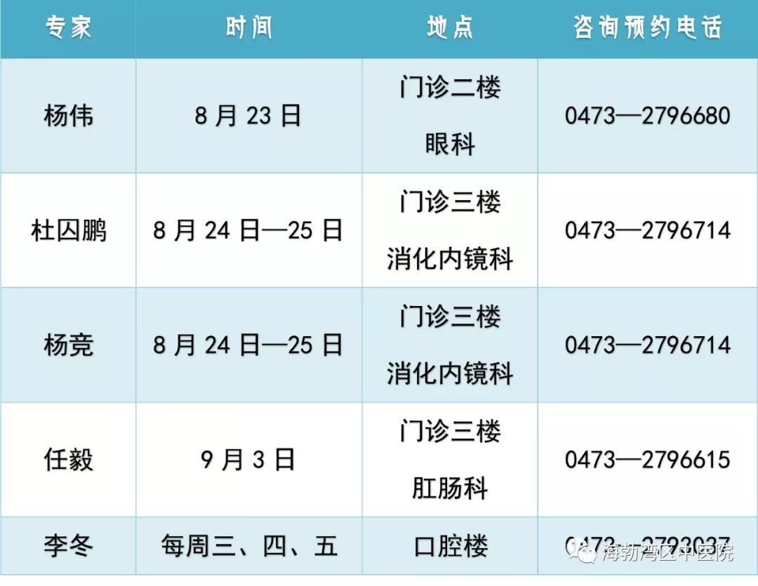 海勃湾区中医院门诊,海勃湾中医医院
