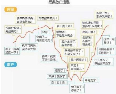 主力大量流出股票却上涨为什么,主力资金大量流出股票为什么还涨