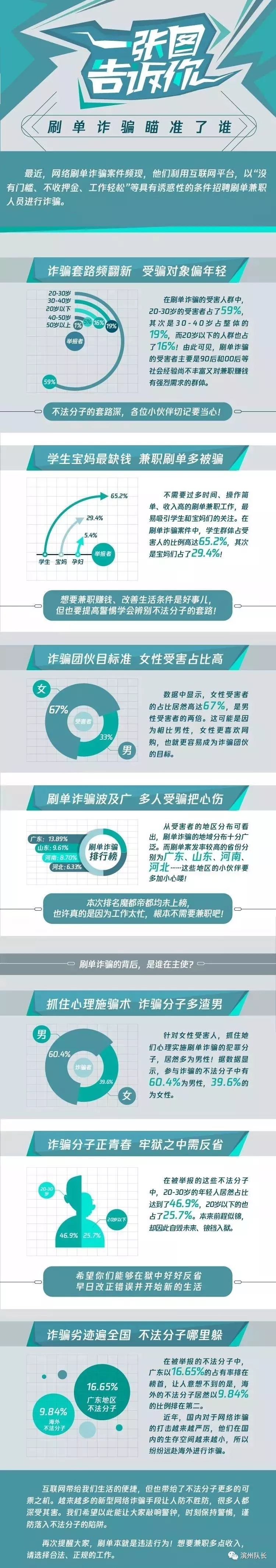 招聘兼职每小时100,招聘兼职每天要10人