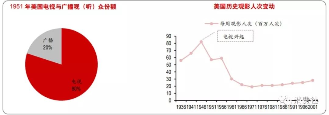 内容版权业的囚徒困境：超级蛋糕欲罢不能，视频平台亏损何时能终止？