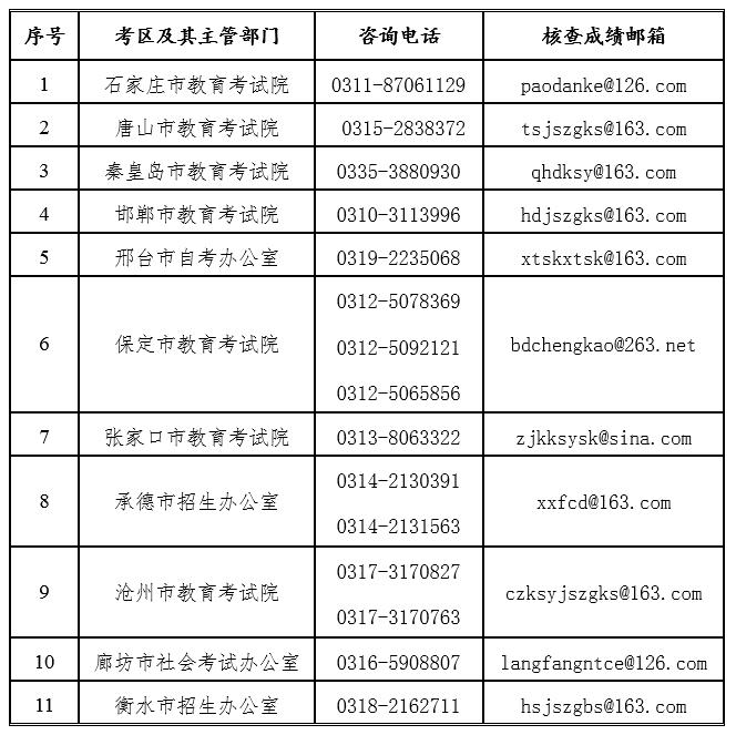 河北教师资格证报考条件是什么,河北教师资格认定最新公告来了