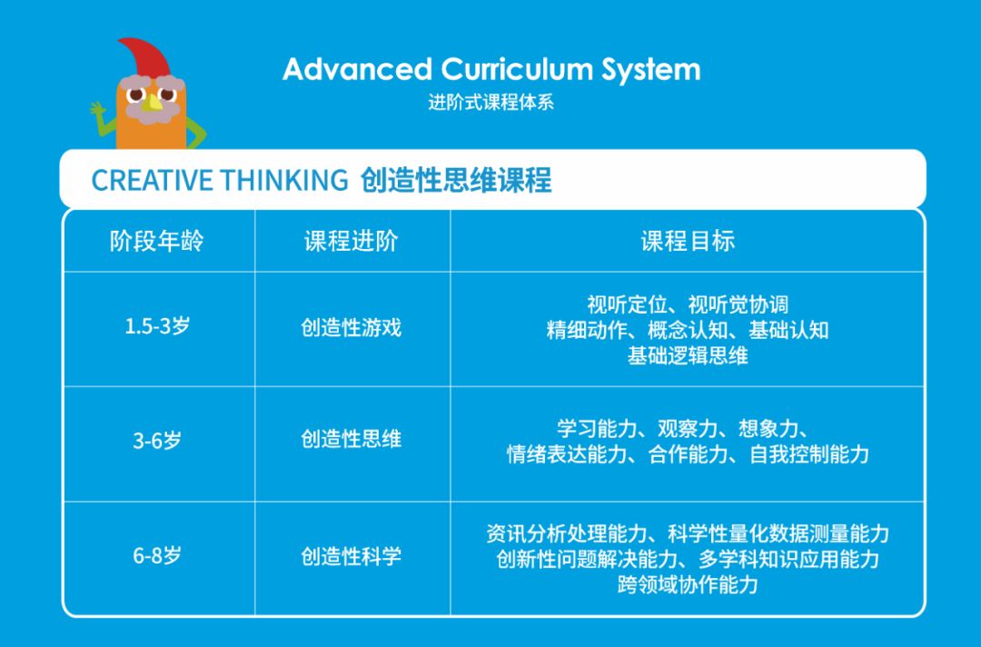优贝乐早教老师课,优贝乐精品早教课程