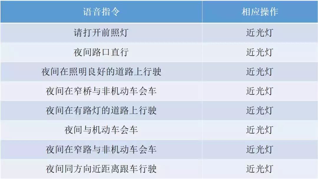 科目三灯光模拟看这里就够了,灯光模拟科目三全部灯光语音