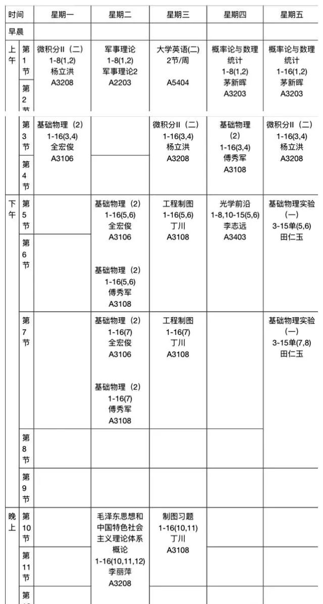 广东高校最好专业排名前十,打死都不要报的3大专业