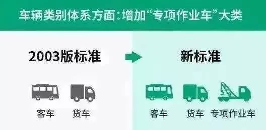 新规以后高速费为啥涨价了,港澳通行证收费标准以及有效期