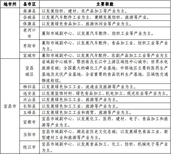 湖北撤县设市沙洋榜上有名吗,沙洋最新城区规划图