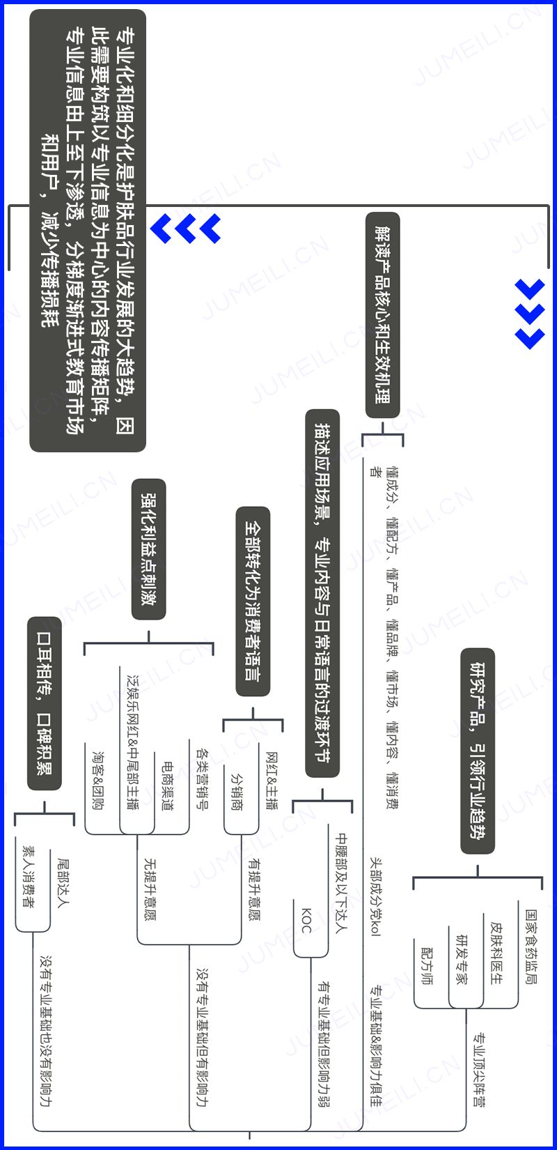 @夏天童鞋：抖音爆品之五步方*论法**（阅后即焚/更新版）