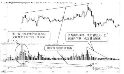 指标之王macd,macd指标之王什么意思