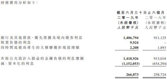 中骏地产负债率排名,中骏集团厦门拿地