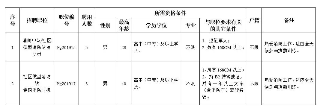 龙岗招聘靠谱吗,龙岗最新招聘启事