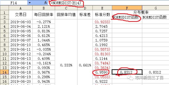 excel中tdist怎么用,excel中normdist公式怎么用