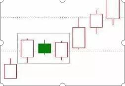 一个深藏不露的交易者讲解,深藏不露的交易者