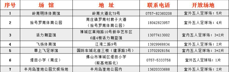 佛山禅城室内篮球场推荐,禅城免费篮球场在哪里