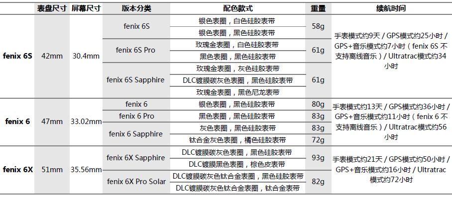 garminfenix6xpro值得买吗,garminfenix哪个系列好