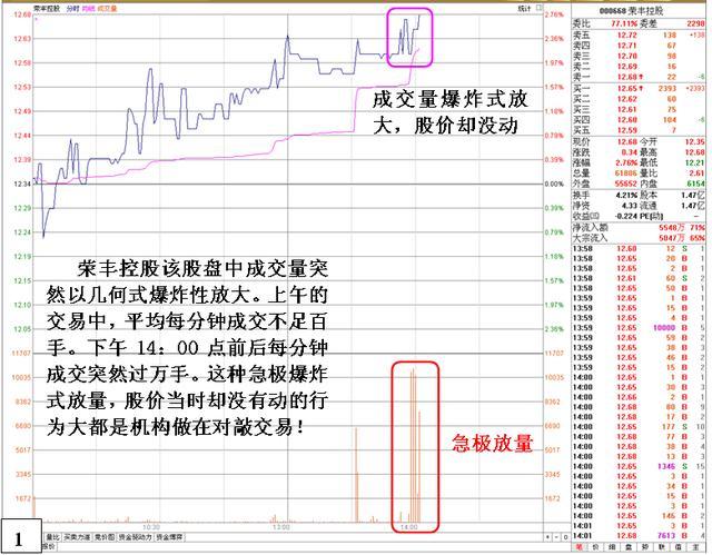 擒庄选股指标,擒庄四步选股技巧