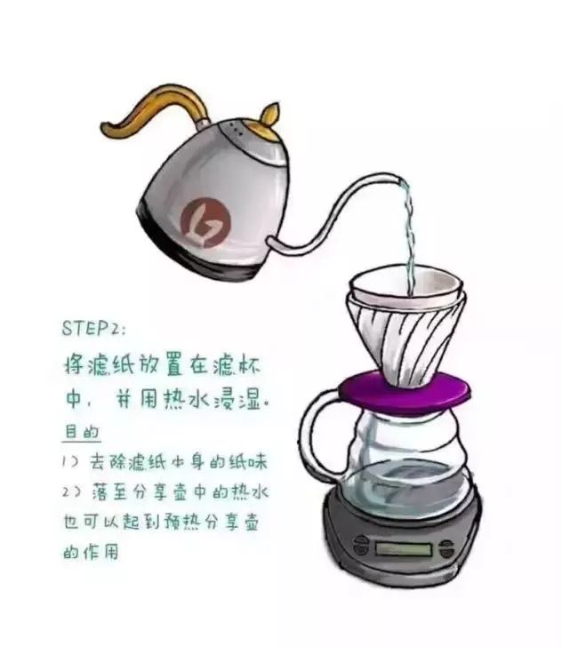 喝咖啡省钱攻略：在家手冲咖啡教程