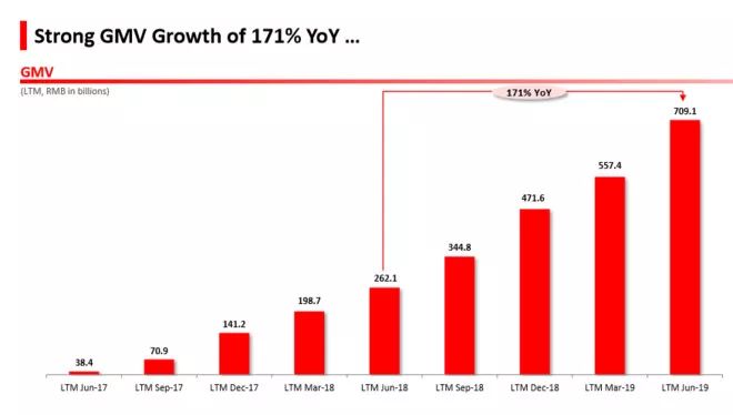 这家公司估值涨了整整30倍,这家公司估值300亿美金