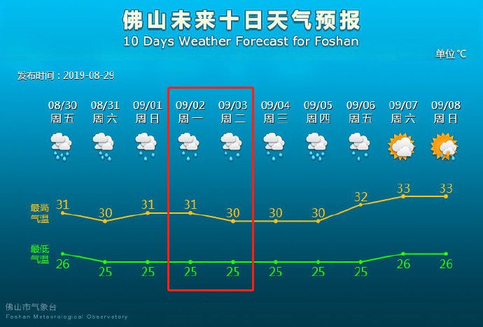 暴雨天气上学需要注意什么,开学第一天迎来一场大暴雨